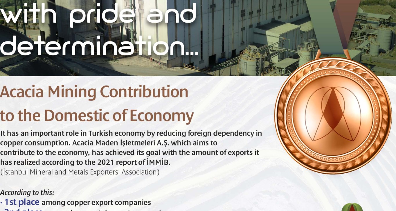 Contribution Of Acacia Mining Enterprises to the Domestic Economy